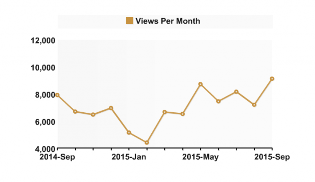 Views per month.png